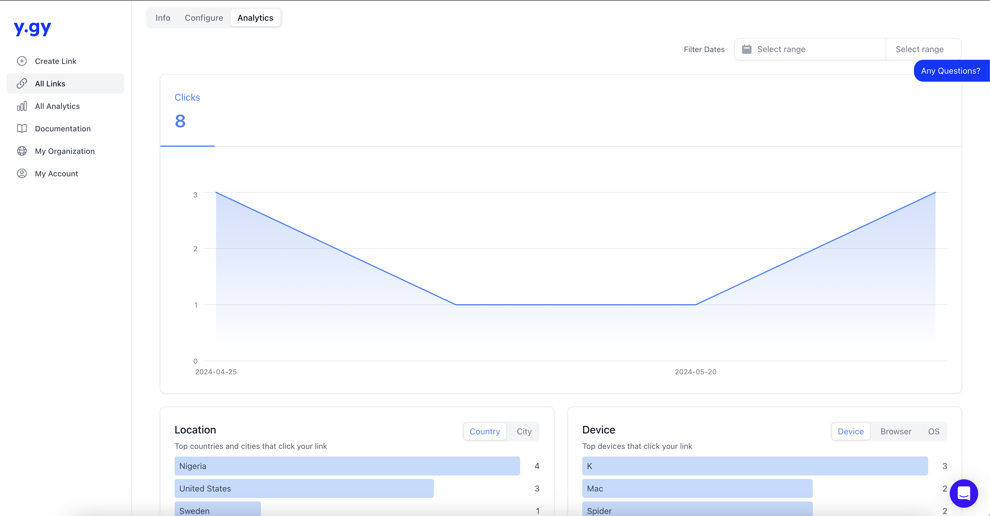 y.gy Analytics