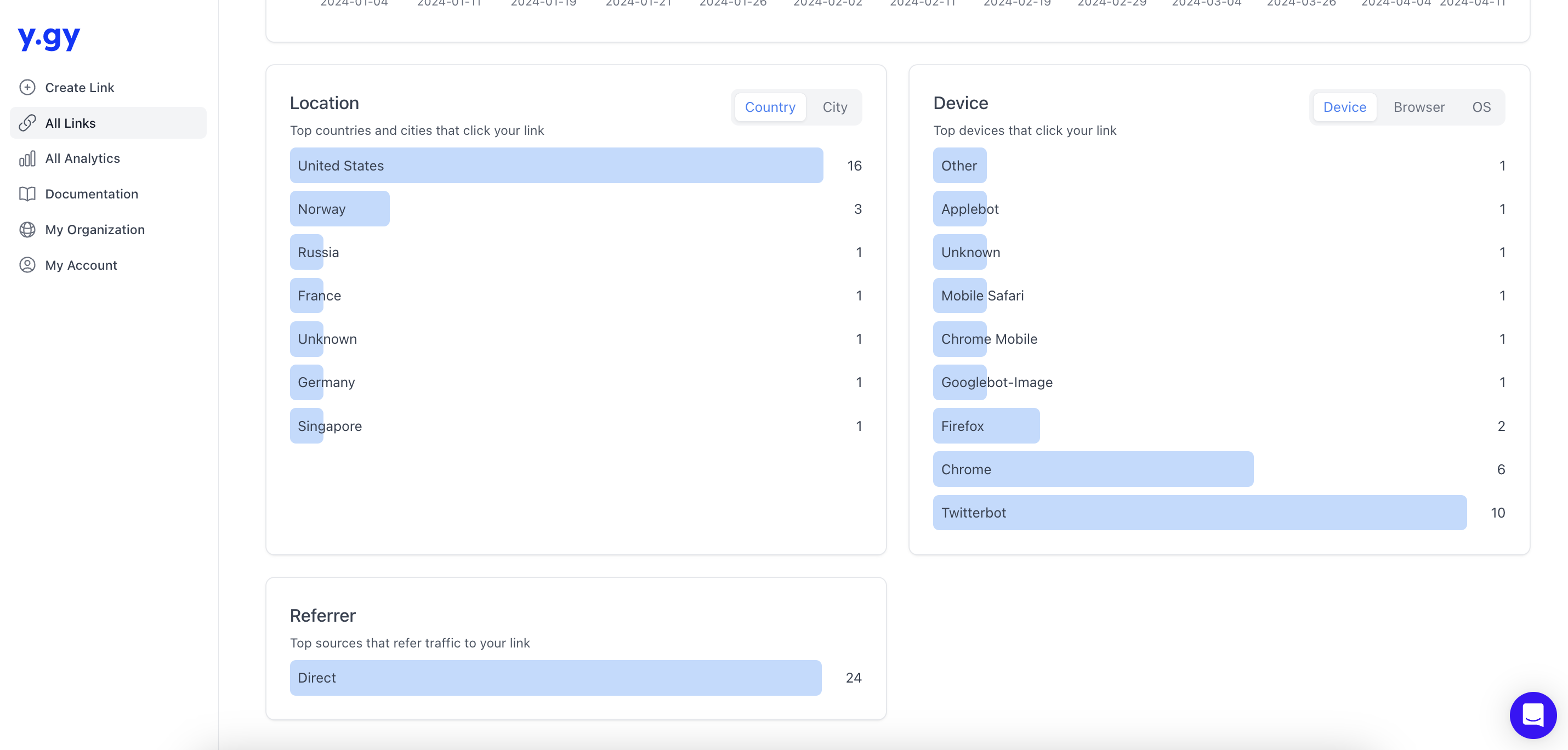 Analytics Tab Date Filter