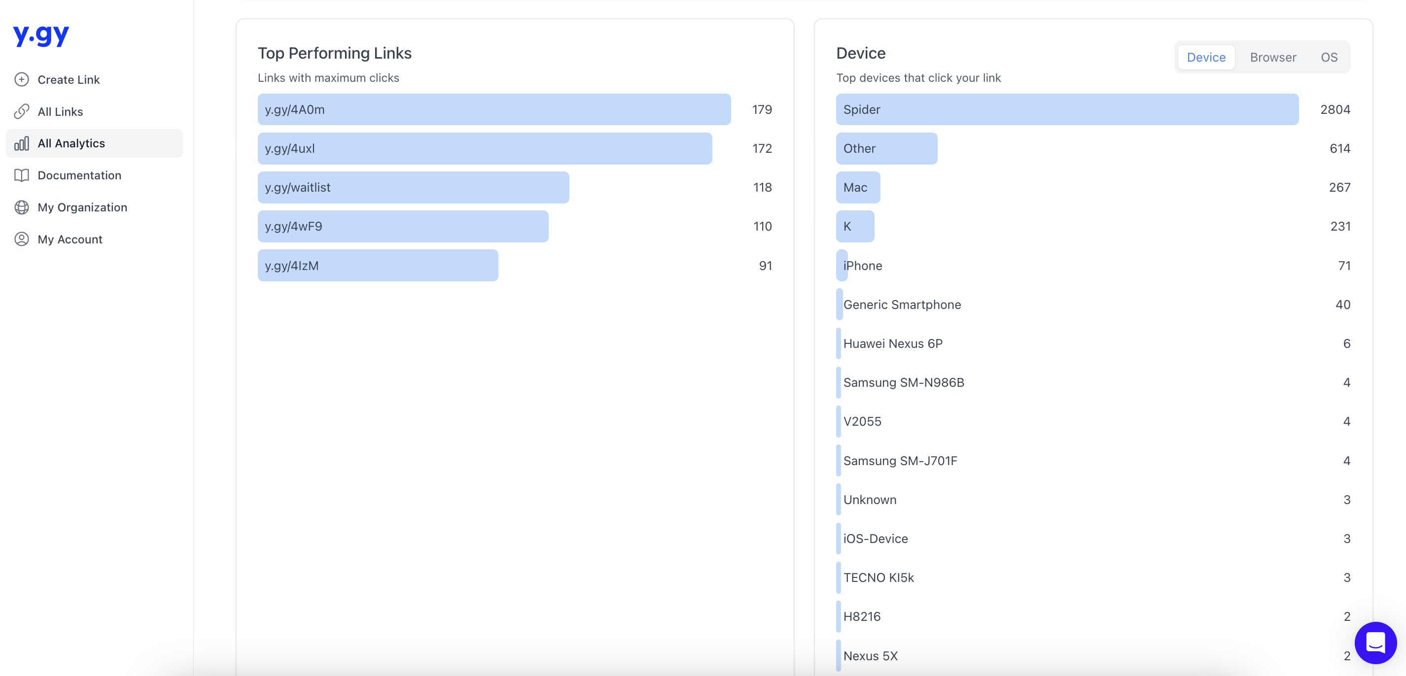 Analytics Tab Date Filter