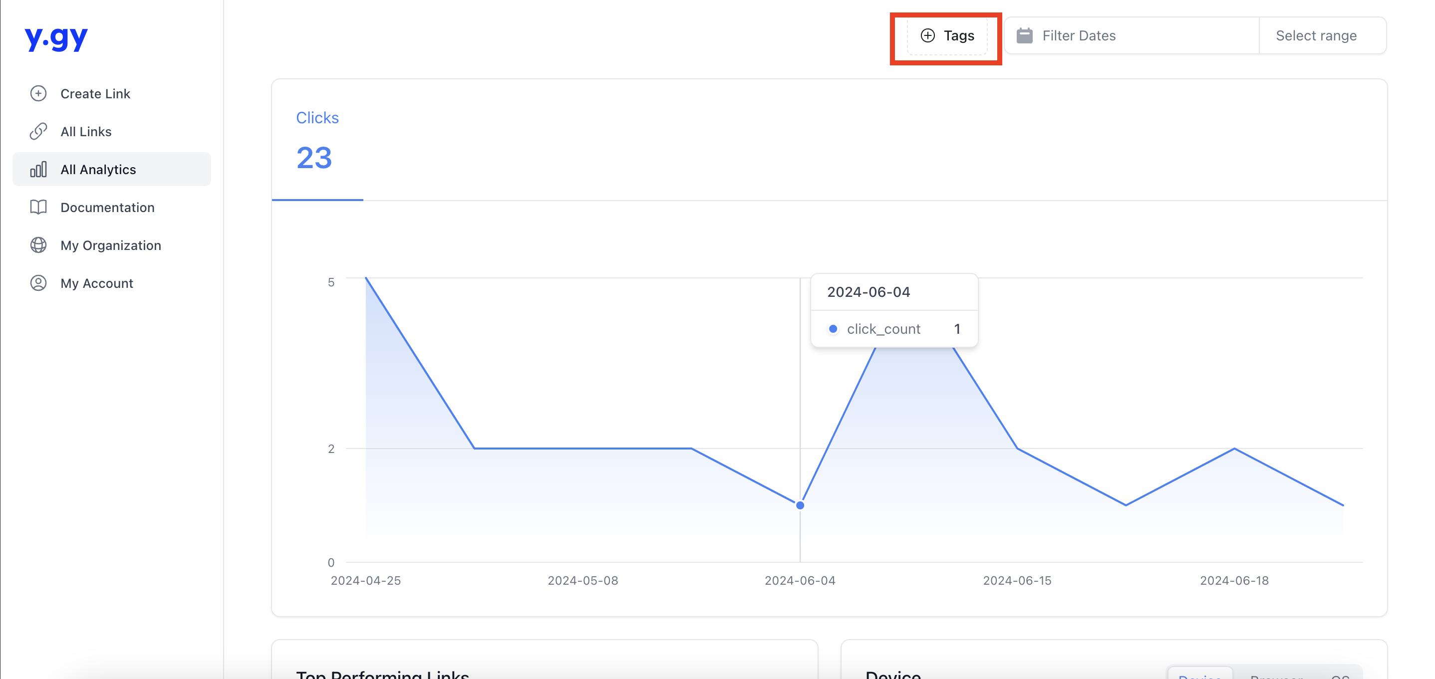 Tag filter on all analytics page